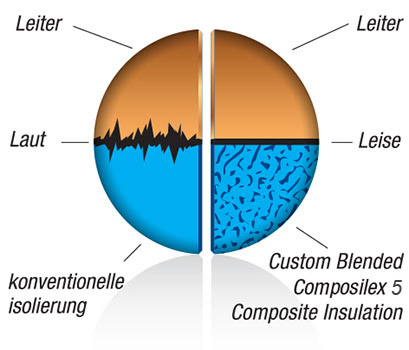 Wireworld Composilex 3 graphic, how Composilex 3 works