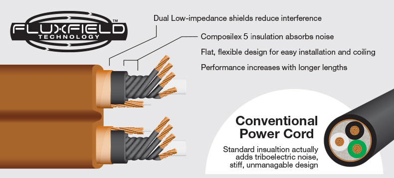 Wireworld Power Conditioning Cord efficient path graphic