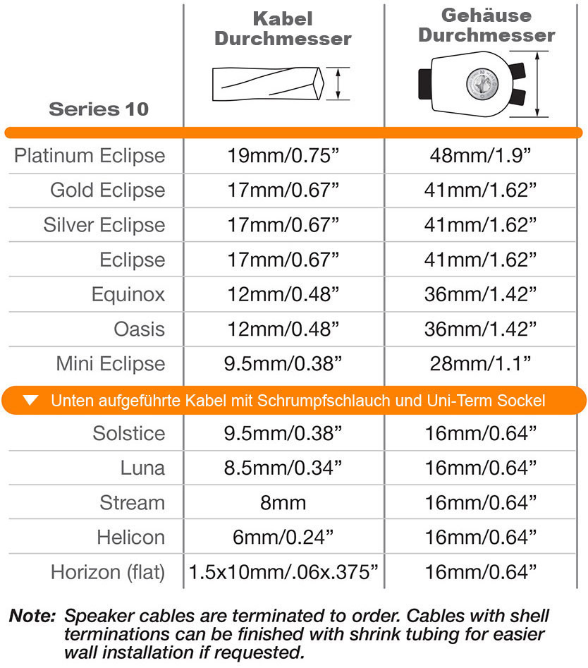 Wireworld Cable Technology speaker cable measurements, diameters